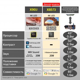 Телевизор Sony KD75X85TJ