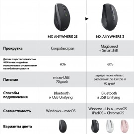 Мышь беспроводная Logitech MX Anywhere 3 (910-005990)