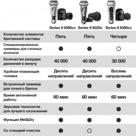 Электробритва Braun 9325s Graphite