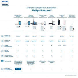 Электрическая зубная щетка Philips HX6851/53