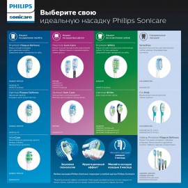 Электрическая зубная щетка + компактный ирригатор Philips Sonicare HX8424/30