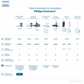 Электрическая зубная щетка Philips HX6800/87