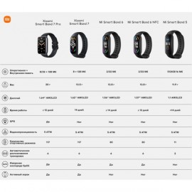 Фитнес-трекер Xiaomi Smart Band 7 Pro White (BHR6076GL)