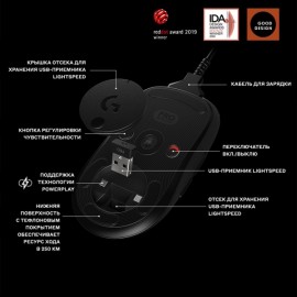 Игровая мышь Logitech G PRO Wireless