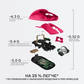 Игровая мышь Logitech PRO Х Superlight Pink