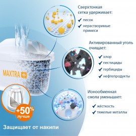 Картридж к фильтру для очистки воды Brita MAXTRA+ Жесткость Эксперт 2шт.