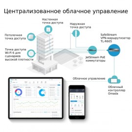 Гигабитный VPN‑маршрутизатор TP-Link Omada ER605 V1