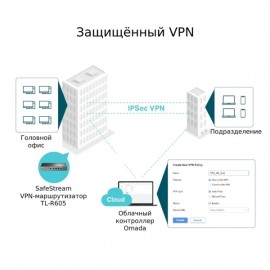 Гигабитный VPN‑маршрутизатор TP-Link Omada ER605 V1