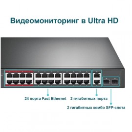 Коммутатор TP-Link TL-SL1226P 24x100Mb 2G 24PoE+ 250W неуправляемый