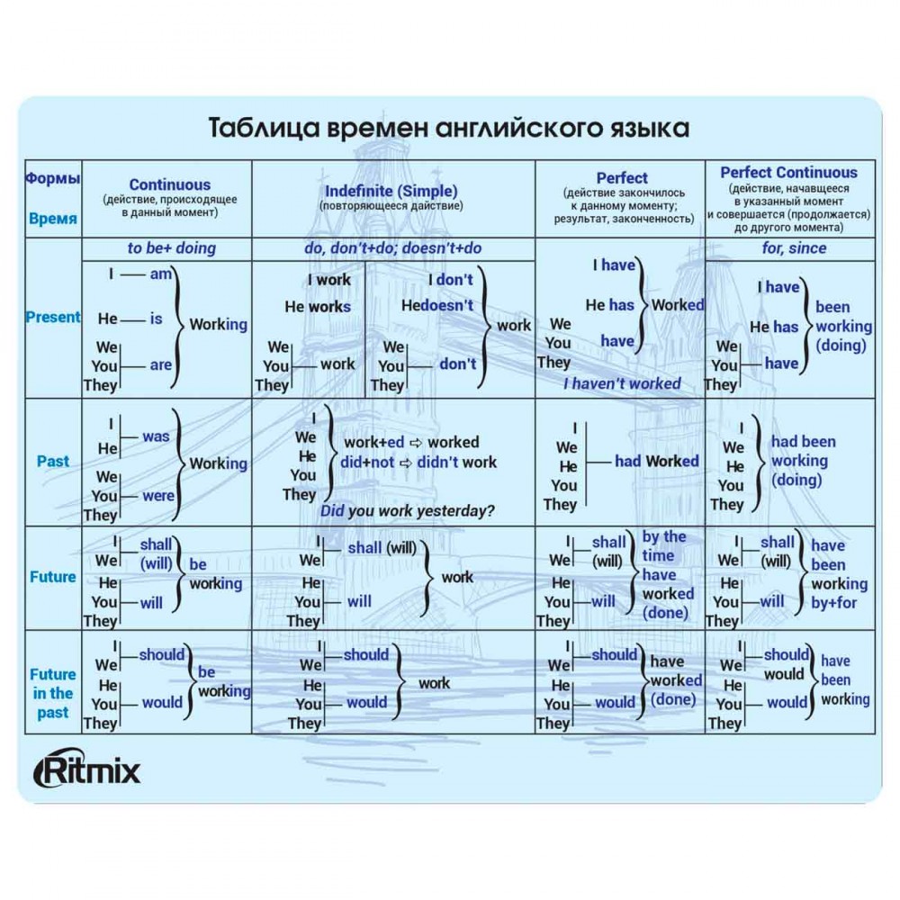 Коврик для мыши Ritmix MPD-020 English