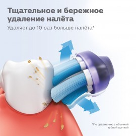 Насадки Philips Sonicare G3 Premium Gum Care HX9052 для улучшения состояния дёсен (2 шт.)