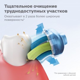 Насадки Philips Sonicare C3 Premium Plague Defense HX9042 для эффективного удаления налёта (2 шт.)