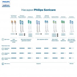 Насадки для всей поверхности Philips Sonicare ProResults HX6018/07, 8 шт