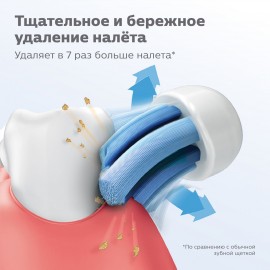 Насадки Philips Sonicare G2 Optimal Gum Care HX9032 для улучшения состояния дёсен (2 шт.)