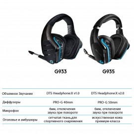 Игровые наушники Logitech G935 (981-000744)