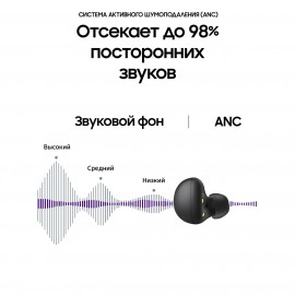 Наушники True Wireless Samsung Galaxy Buds2 черный (SM-R177N)