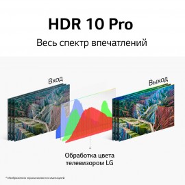 Телевизор LG OLED65A1RLA