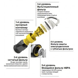 Пылесос с контейнером для пыли Karcher 1.198-125.0