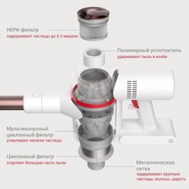 Пылесос ручной (handstick) Dreame Vacuum Cleaner XR