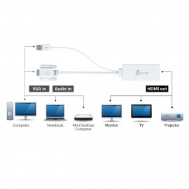 Разветвитель для компьютера j5create VGA - HDMI (JDA214)