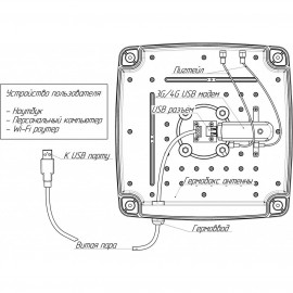 Усилитель интернет сигнала Триколор USB 15 дБ (TR-15dB)