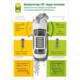 Зарядное устройство + аккумуляторы GP USB + 4 аккум. АA (HR6) 2700mAh + адаптер (GP 270AAHC/CPBA-2CR4)